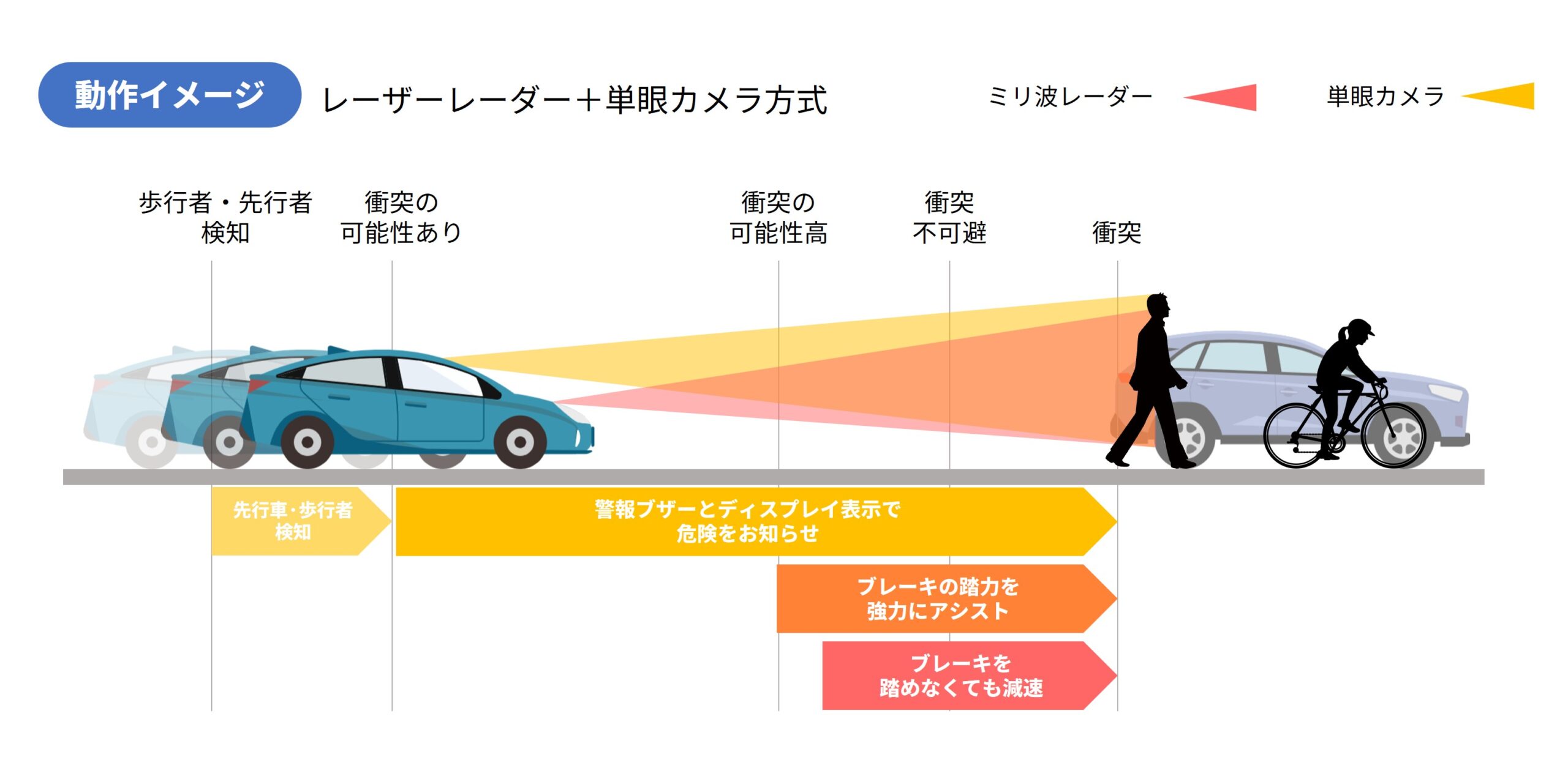 ソナー検知イメージ