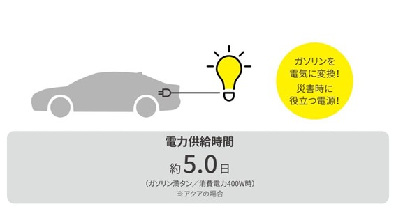 給電時間