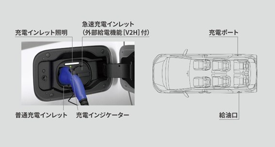 外部給電