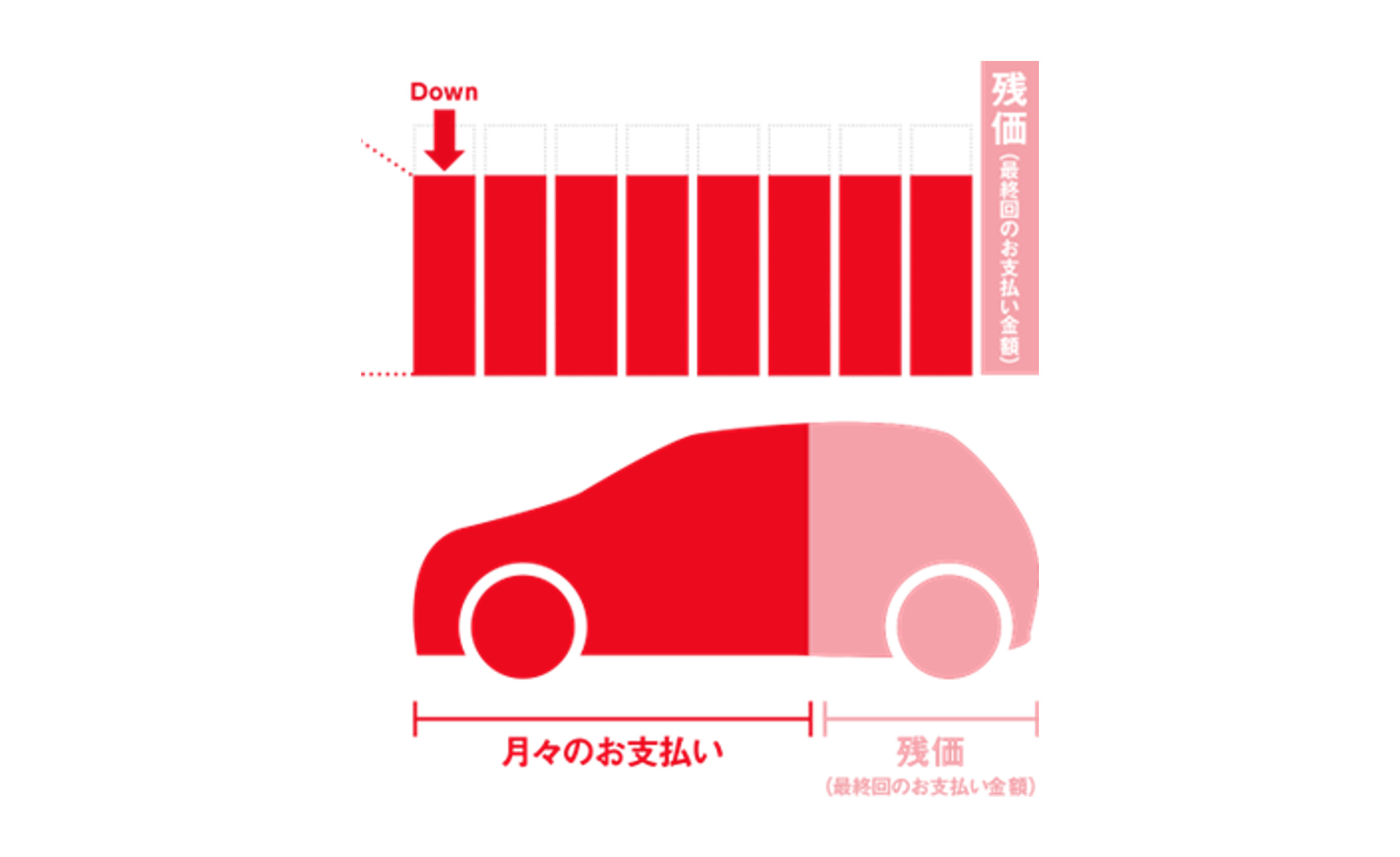 残価設定型ローン
