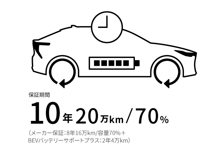 バッテリー保証期間