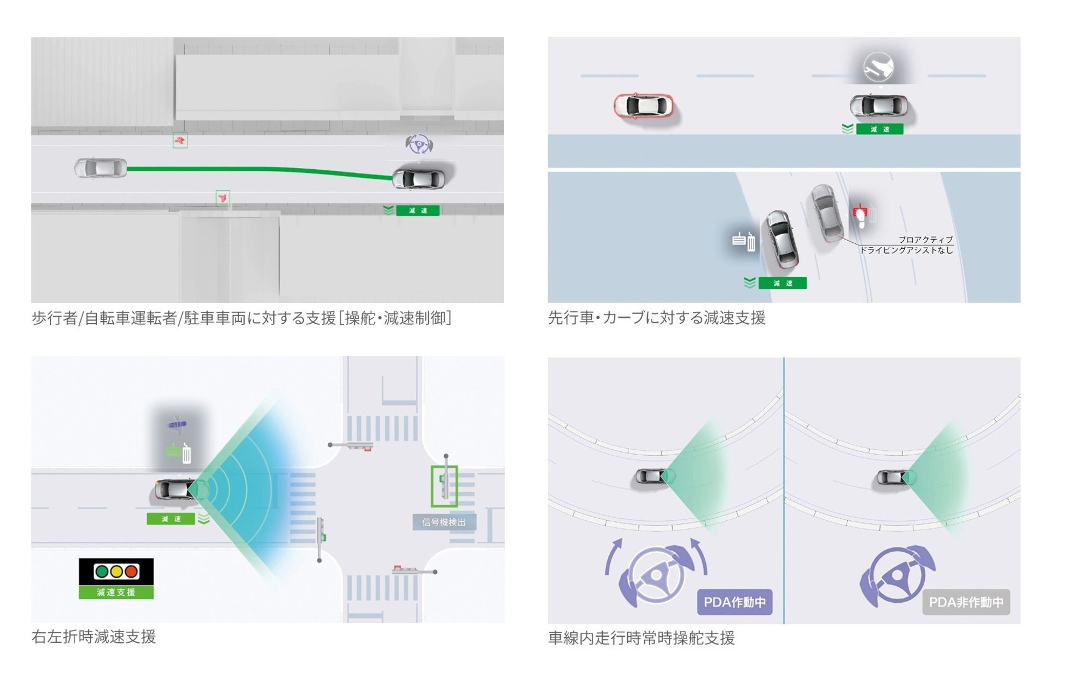 プロアクティブドライビングアシスト