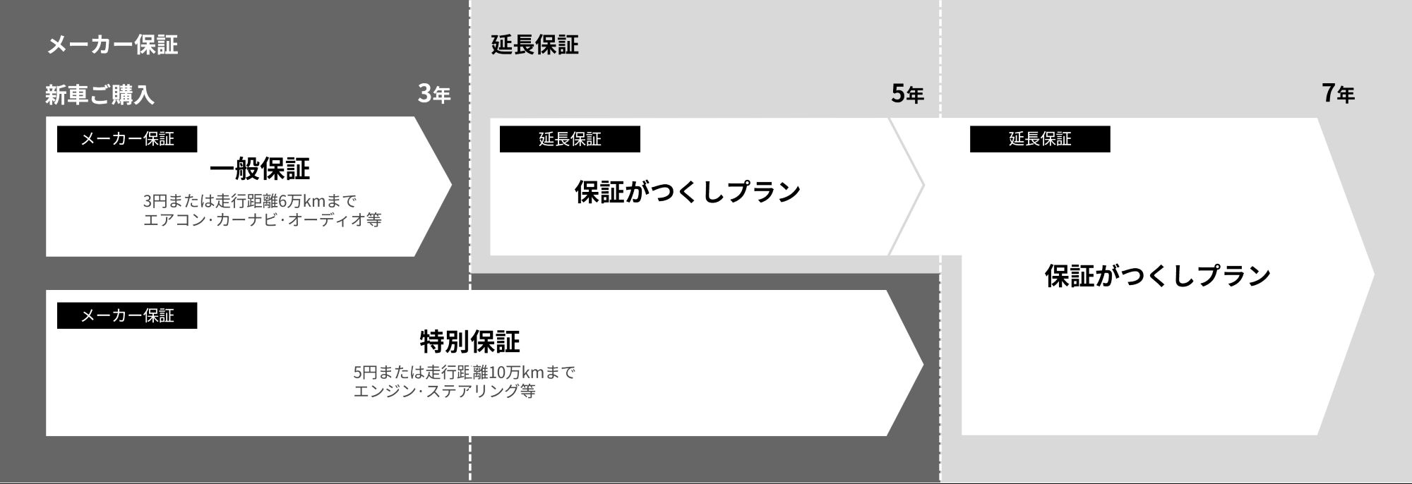 使用年数イメージ