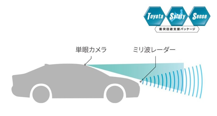 プリウス