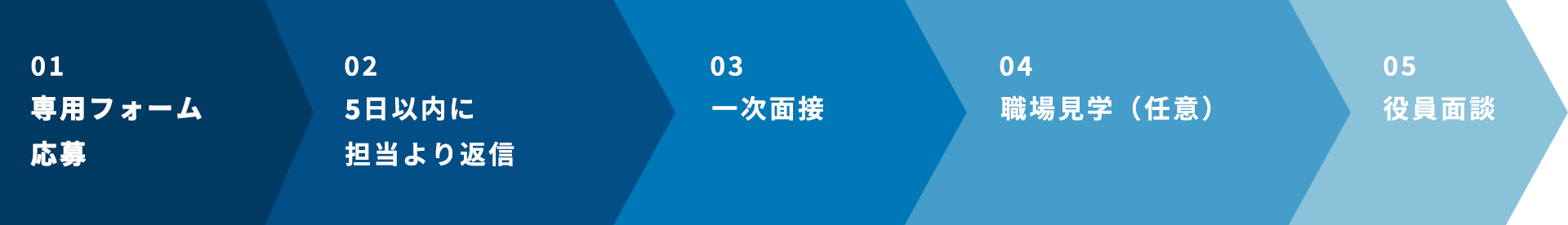 採用の流れ